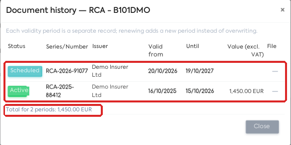 The RCA history: the active period and the scheduled renewal.