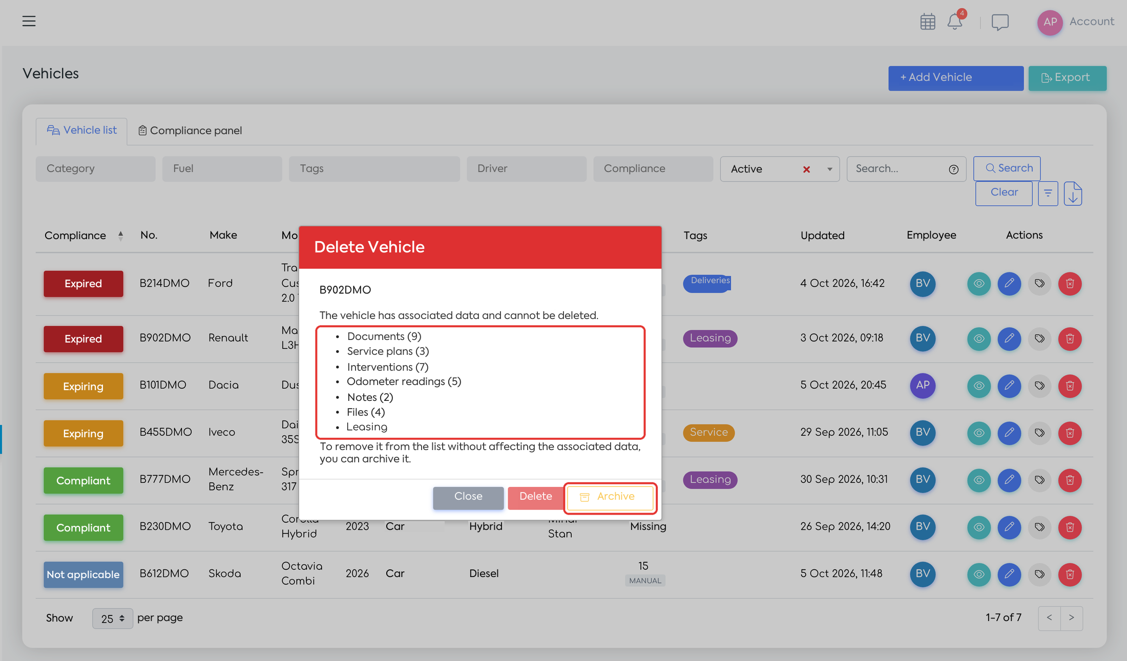 Vehicle with associated data: it can only be archived.