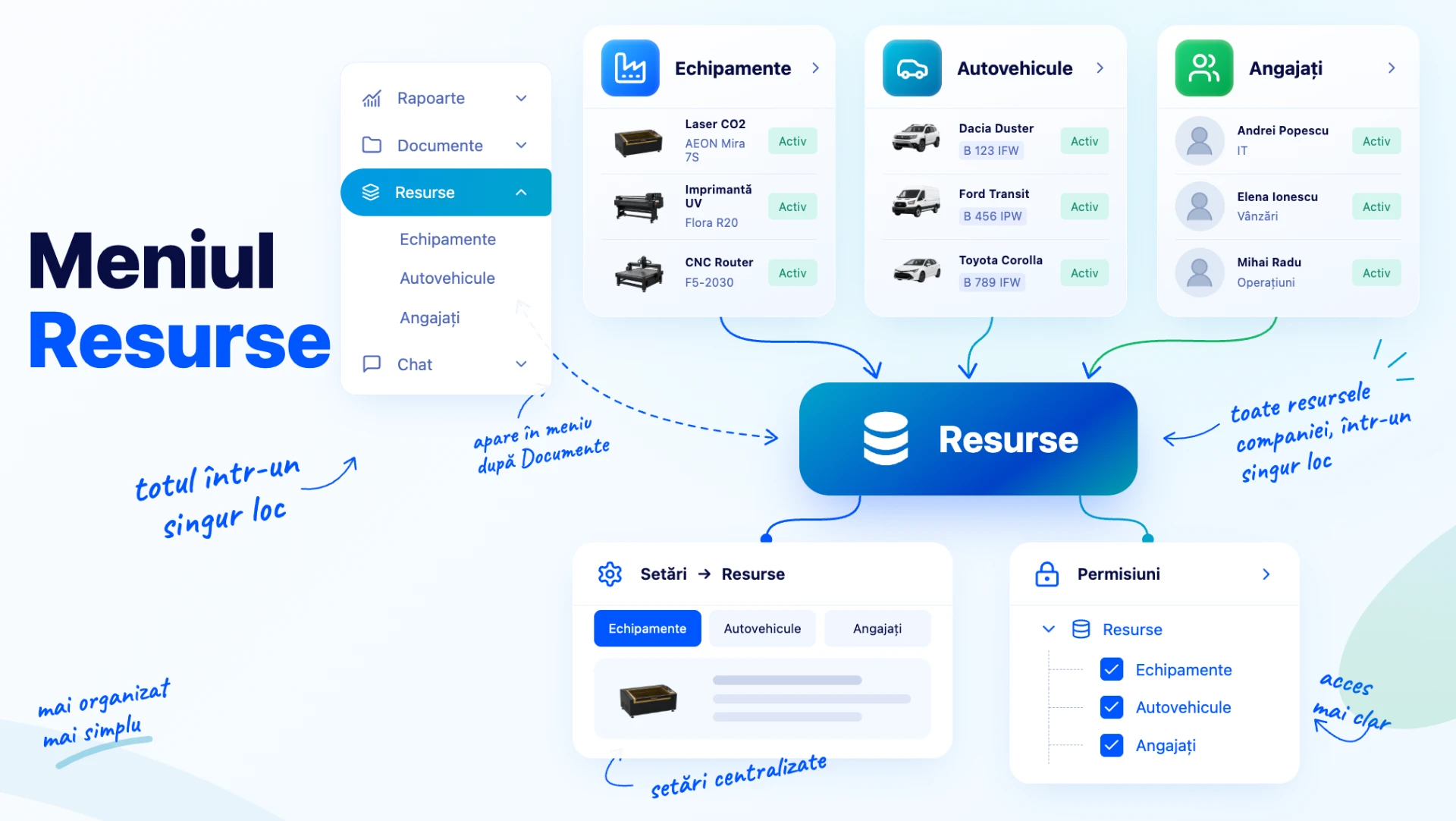 Meniul Resurse — toate resursele companiei într-un singur loc