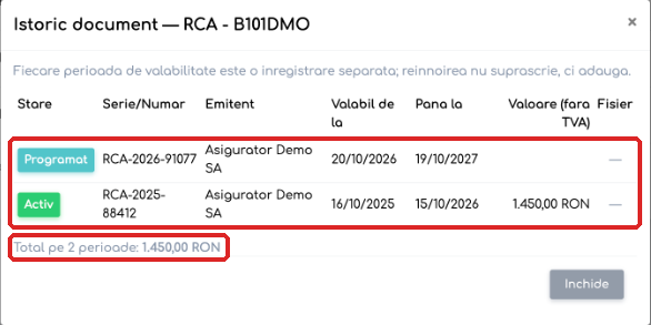 Istoricul RCA: perioada activă și reînnoirea programată.