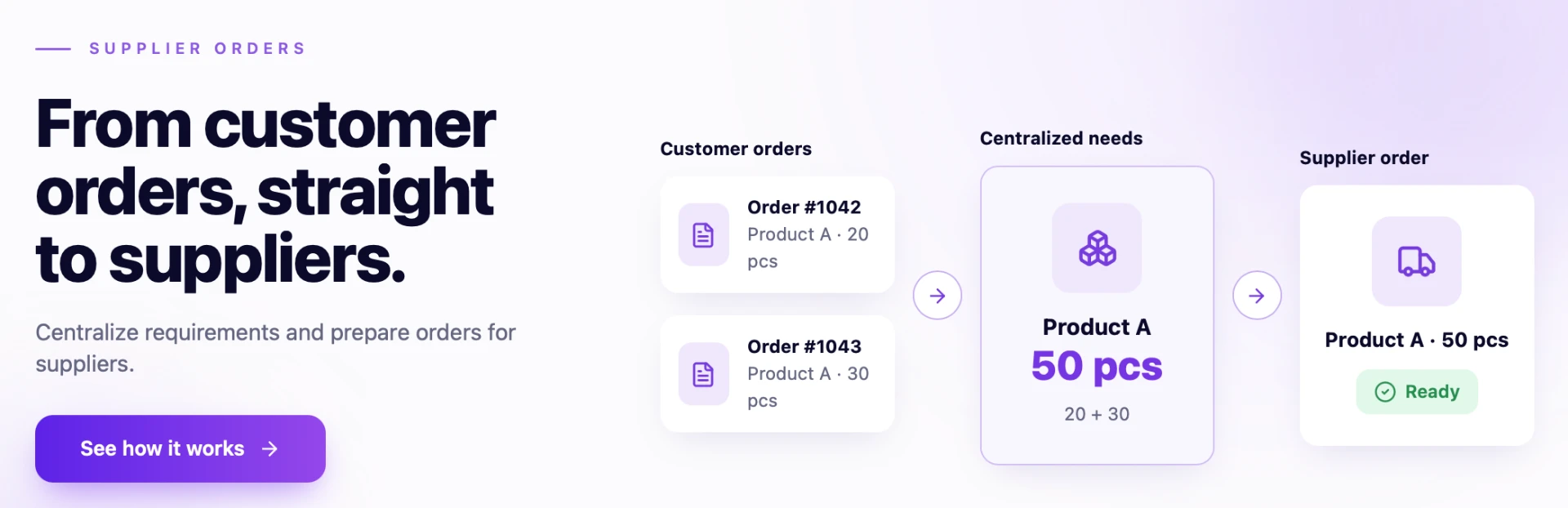 Supplier orders — from customer orders, straight to suppliers
