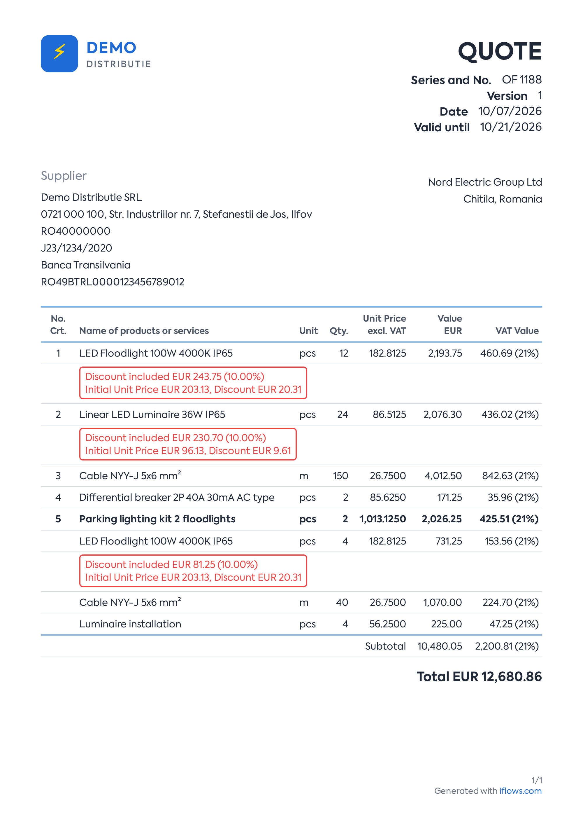The quote PDF, with Included Discount and Initial Unit Price under each discounted product