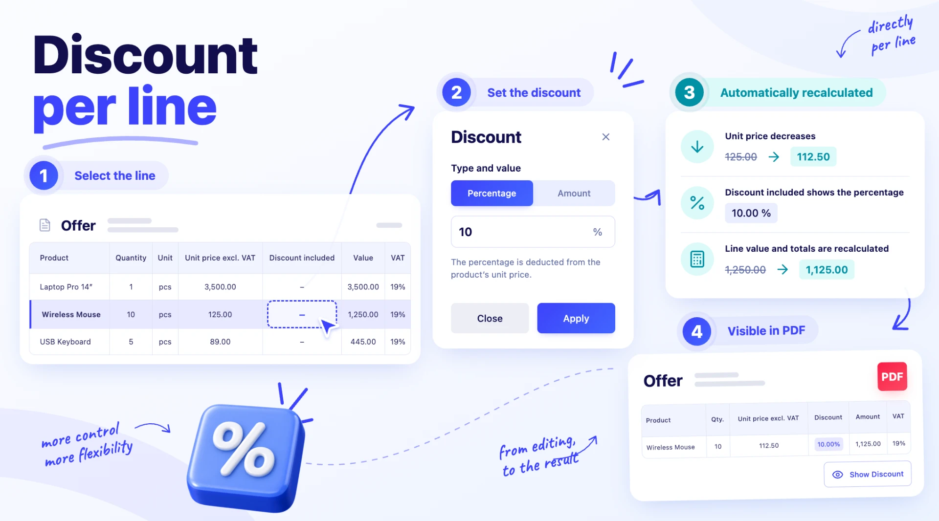 Discounts on documents — discount per line