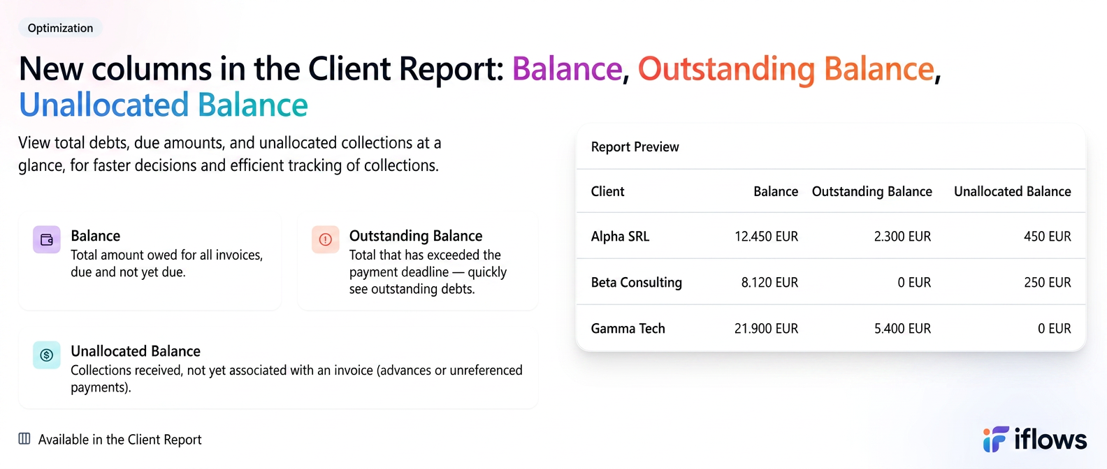 New Columns in Customer Report