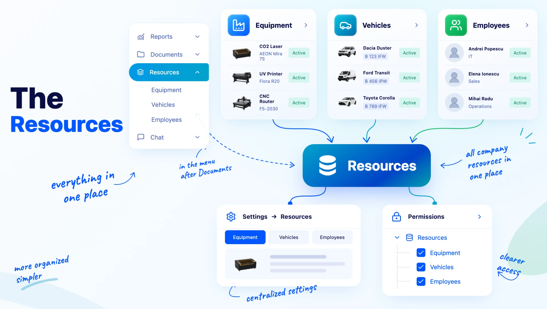 The Resources menu — all company resources in one place