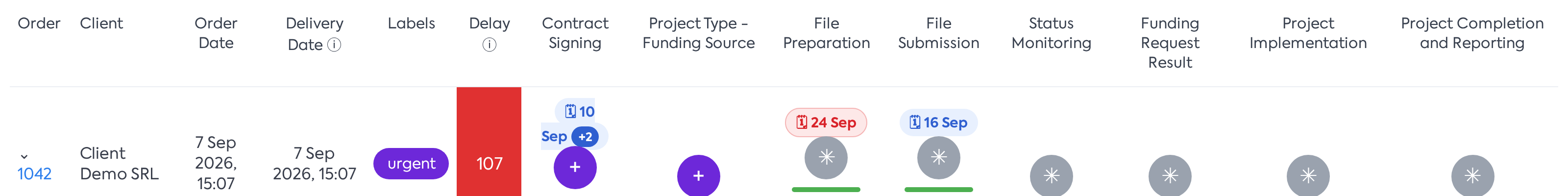 Workflow with the appointment pills above the stage buttons