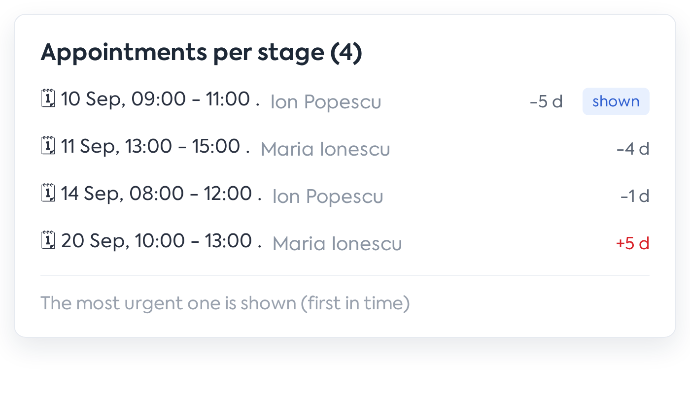 The pill tooltip with the list of appointments per stage