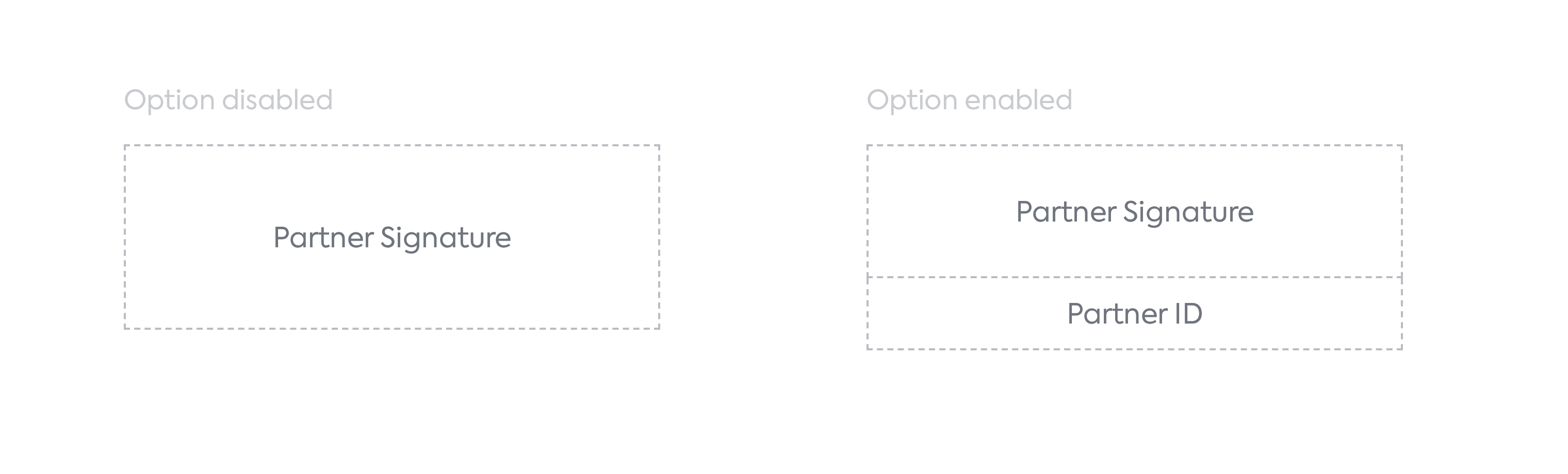 The two types of signature placeholder