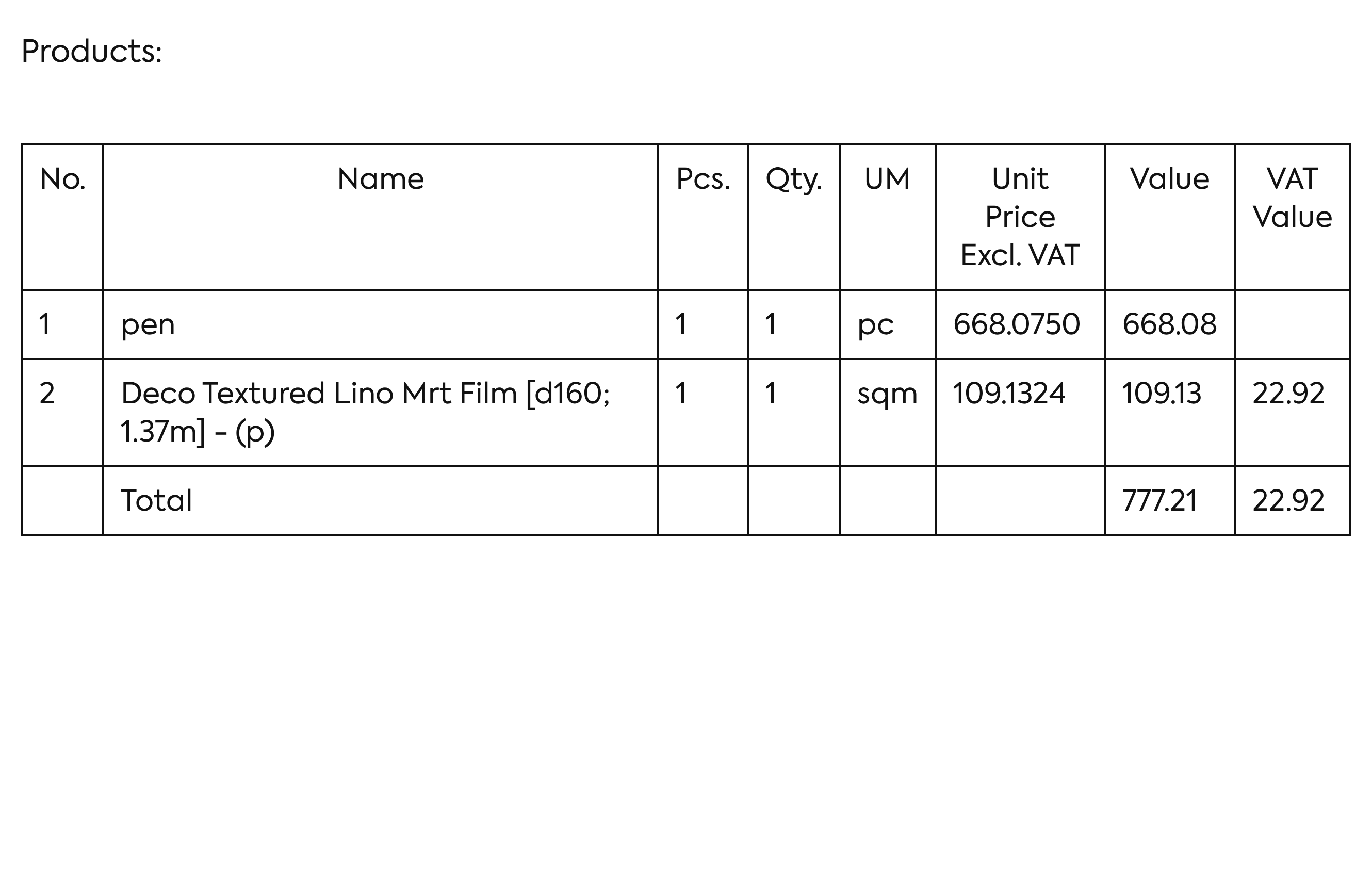 The result in Table mode, with a total row