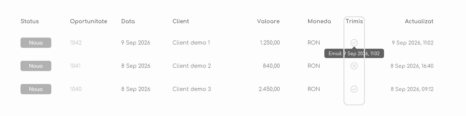 Lista de oportunități cu coloana Trimis activată